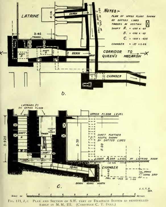 Diagram of the Domestic Quarter at Knossos, the Queen's Toilet and other drains. Figure 171b, 171c, page 227, The Palace of Minos at Knossos, Volume III, Sir James Evans, 1930.