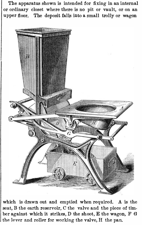 The 'Earth Closet System', a toilet design from 1871.