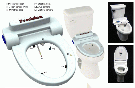 Medical analysis toilet, from https://www.nature.com/articles/s41551-020-0534-9.epdf