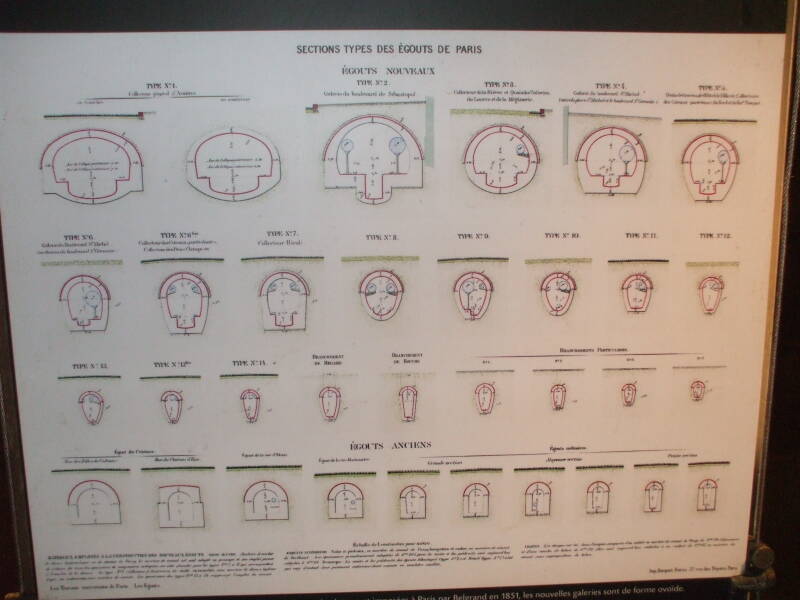 Cross-section diagrams of the sewers of Paris.