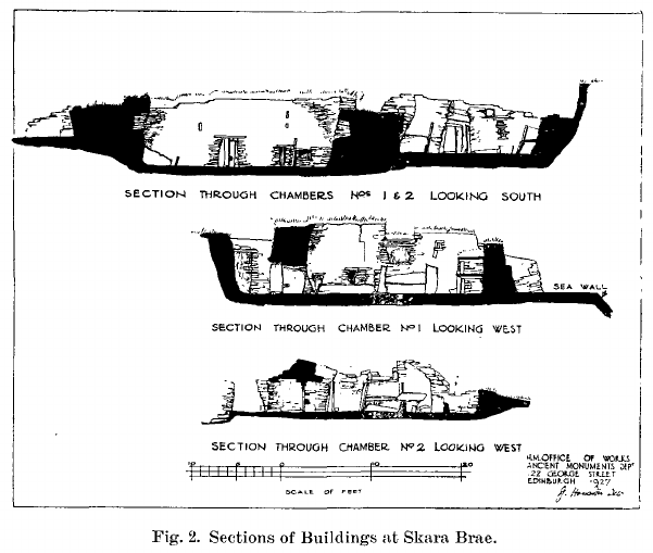Sections of Dwellings at Skara Brae.