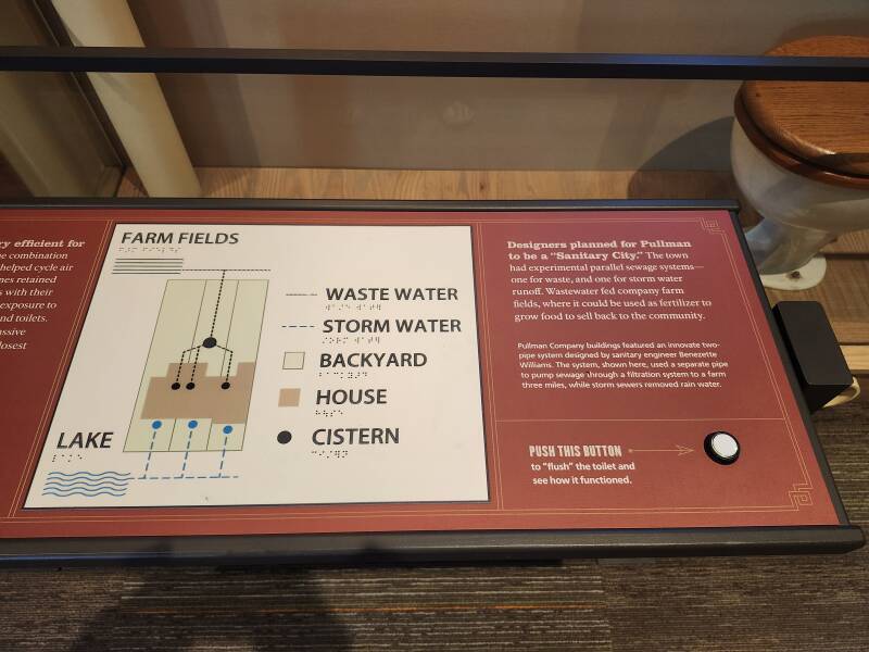 Diagram of dual drainage system, septic waste and storm water.